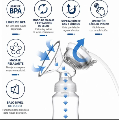 Características del extractor eléctrico de leche materna